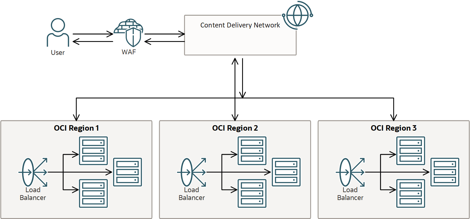Click to expand Console service architecture