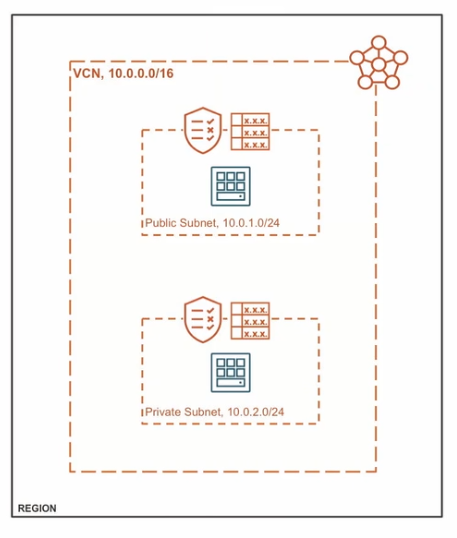 Click to expand Conceptual rendering of a VCN