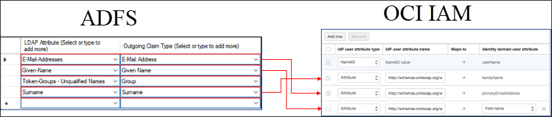 Click to expand Mapping of attributes between ADFS and OCI IAM