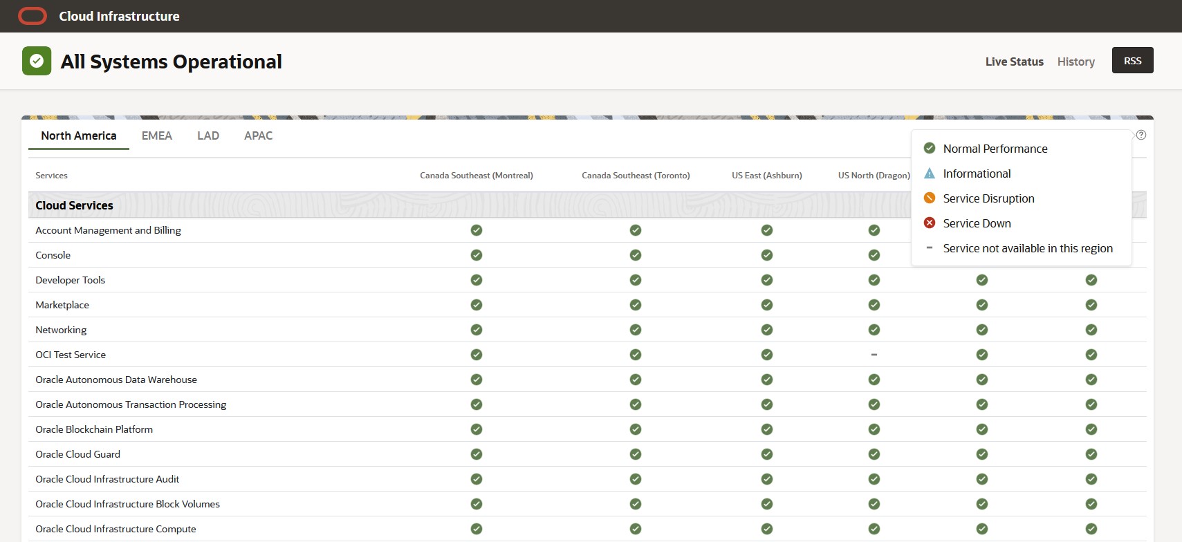 This image shows a screenshot of the dashboard.
