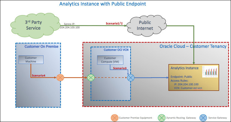 Description of oac_public_ep.jpg follows Description of oac_public_ep.jpg follows