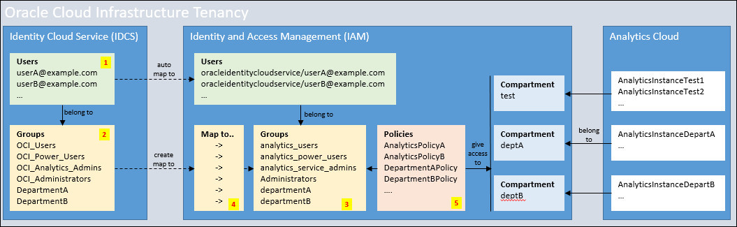 Description of policy_flow.jpg follows Description of policy_flow.jpg follows