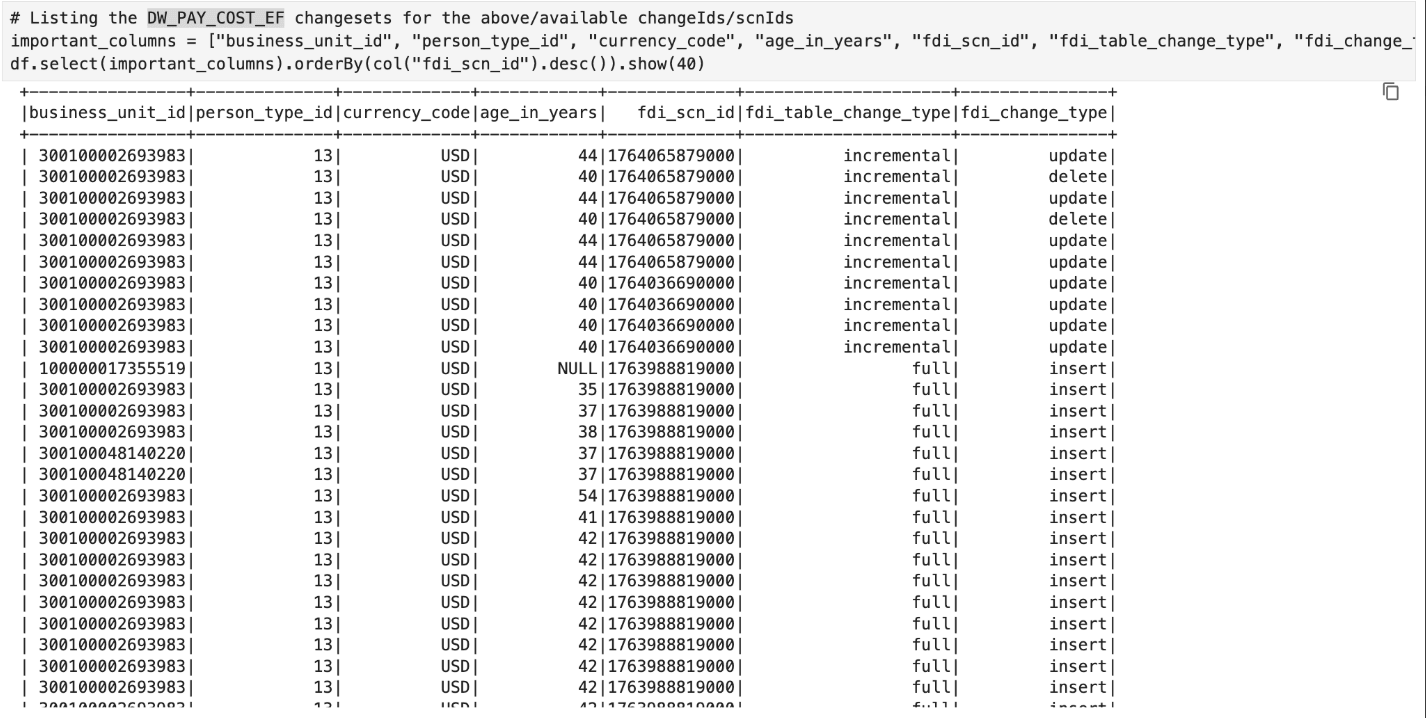 Sample of the changed data stored in Object Storage Service