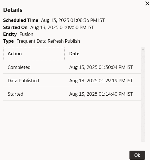Summary of the request history Summary of the request history