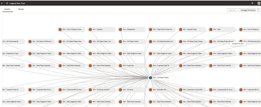 The Logical Star: Fact page displaying the Dim - OM Sales Orders Details dimension table The Logical Star: Fact page displaying the Dim - OM Sales Orders Details dimension table