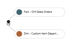 Custom joins in the graphical format