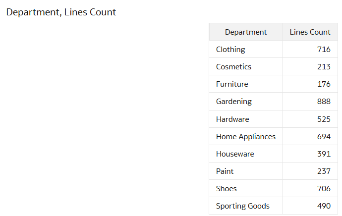 The result displaying that the prebuilt fact can join to the custom dimension