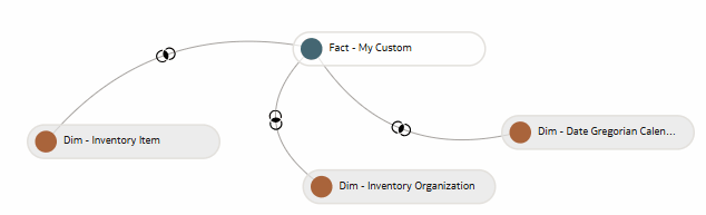 Joins in the graphical mode Joins in the graphical mode