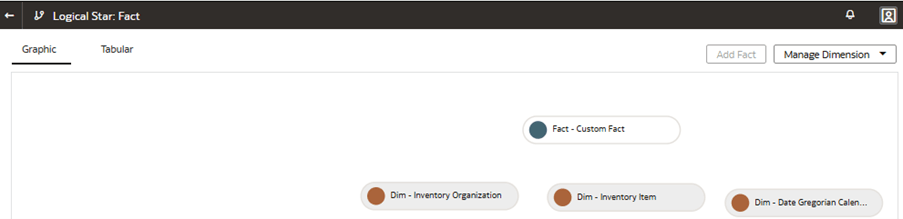 Graphical view of the three dimensions that you added Graphical view of the three dimensions that you added