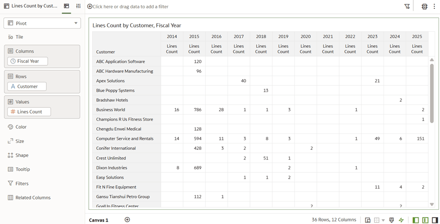 Report displaying the selected data elements from the custom subject area, SCM – Custom Sales Orders Report displaying the selected data elements from the custom subject area, SCM – Custom Sales Orders
