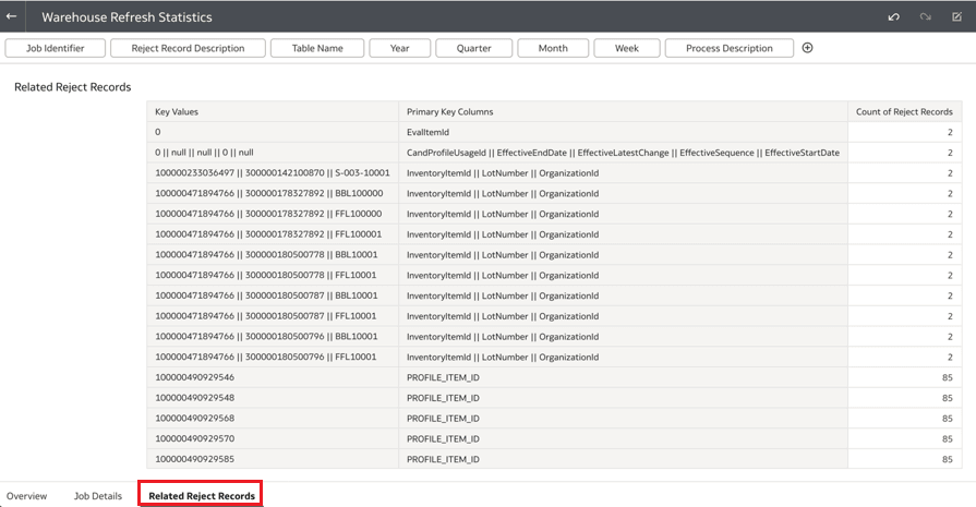 Related Reject Records tab in the Warehouse Refresh Statistics dashboard Related Reject Records tab in the Warehouse Refresh Statistics dashboard