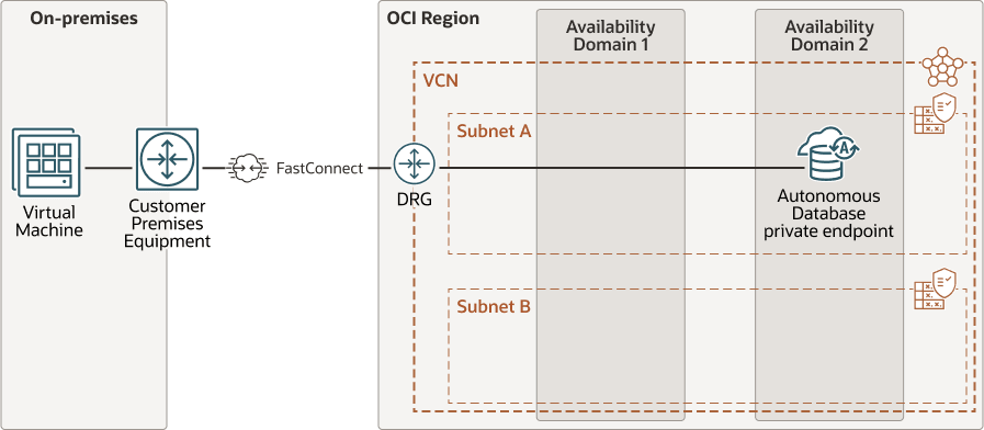 Description of adb-fastconnect-private-low-latency.eps follows Description of adb-fastconnect-private-low-latency.eps follows