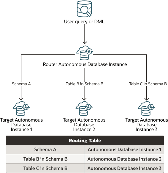 Description of proxysql_hybrid.png follows Description of proxysql_hybrid.png follows
