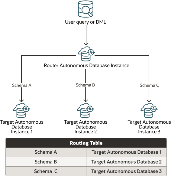 Description of proxysql_schema.png follows Description of proxysql_schema.png follows