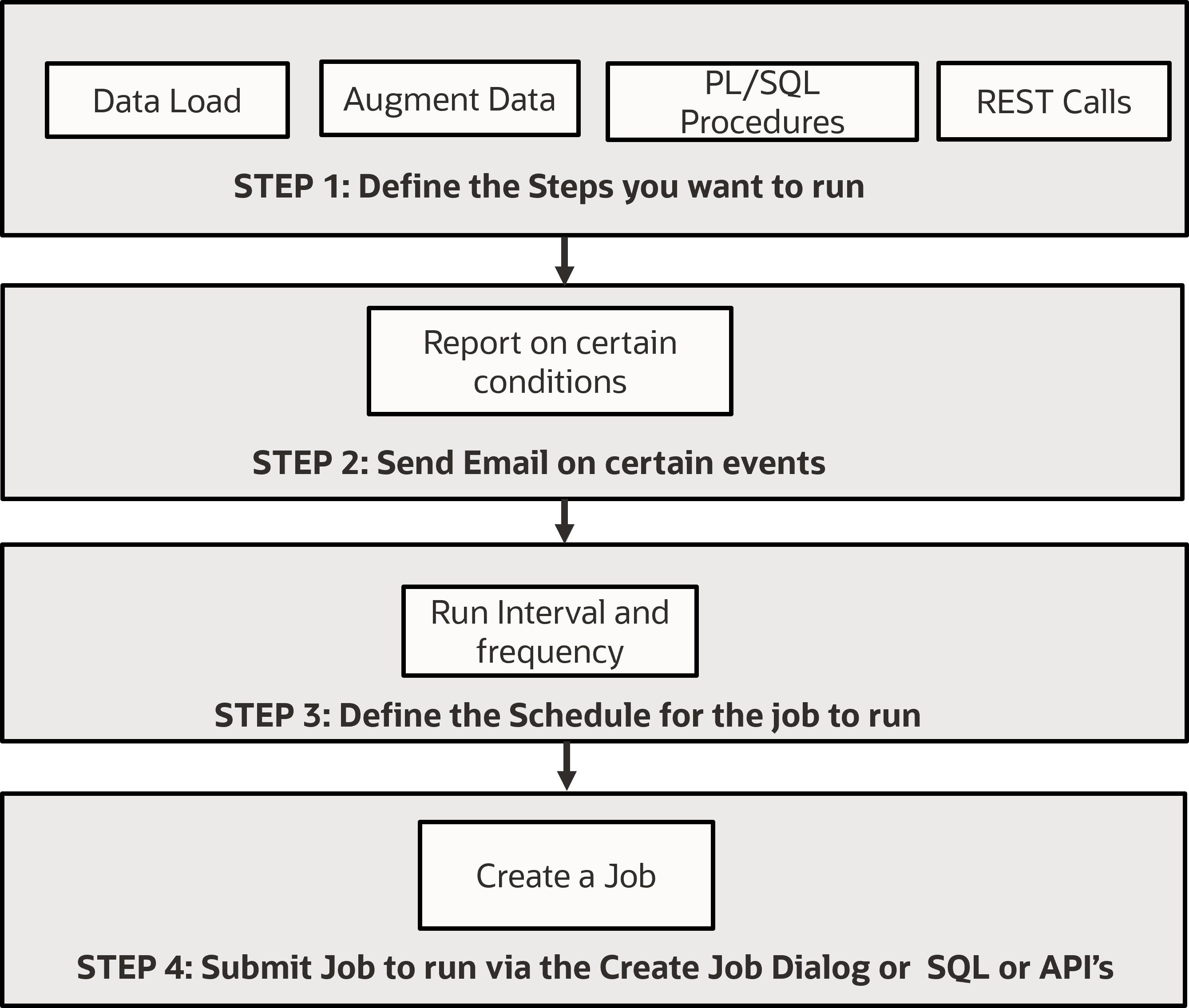 Description of workflowjobs.png follows Description of workflowjobs.png follows