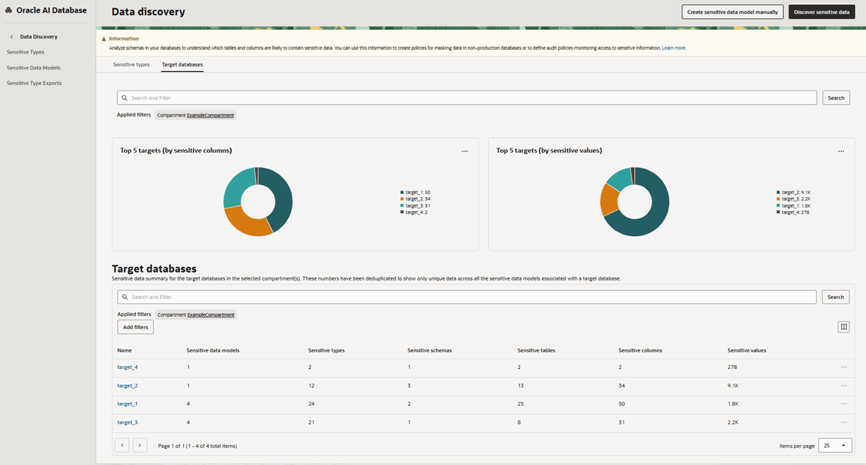 Sensitive data summary in Data Discovery