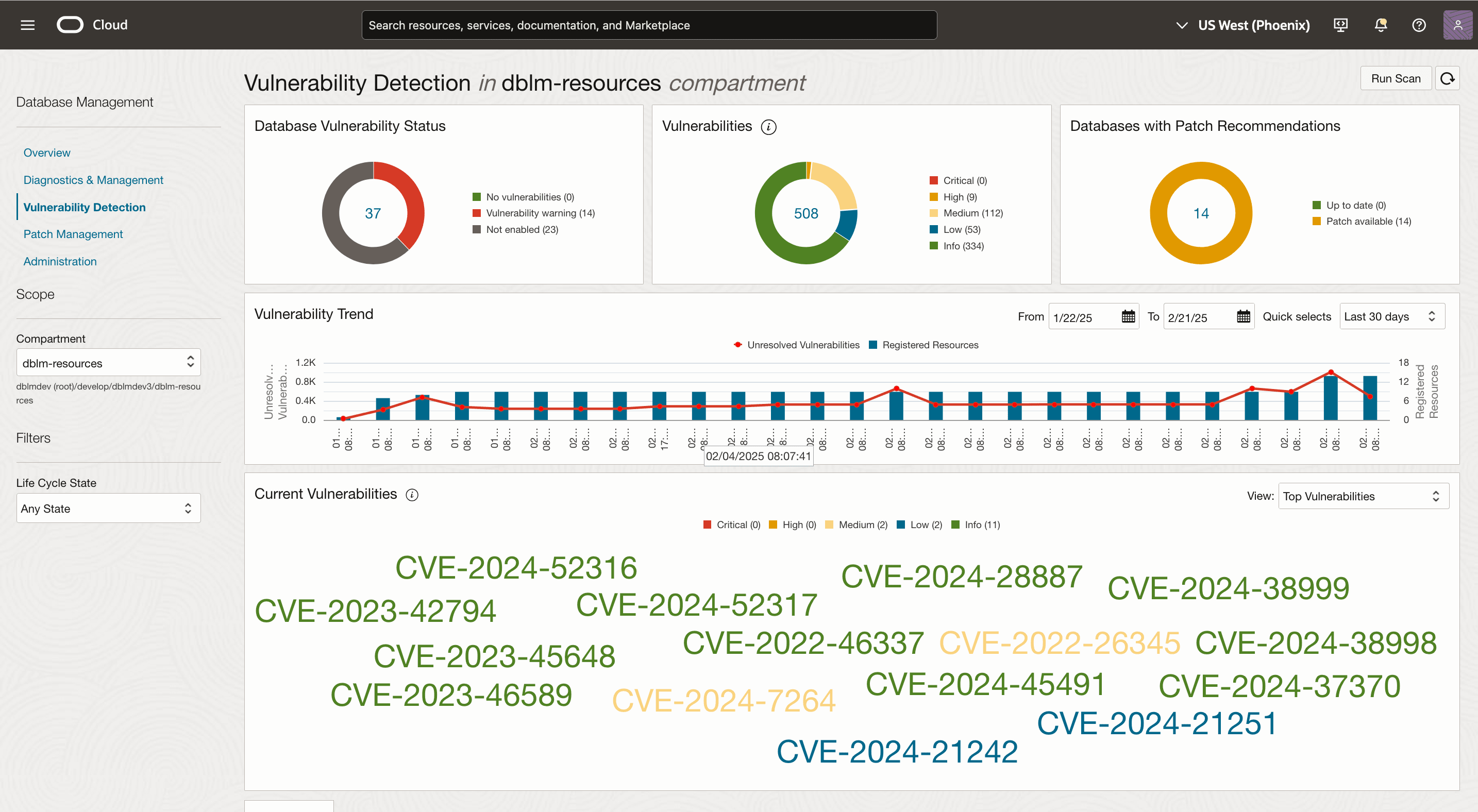 Vulnerability Detection Dashboard Vulnerability Detection Dashboard
