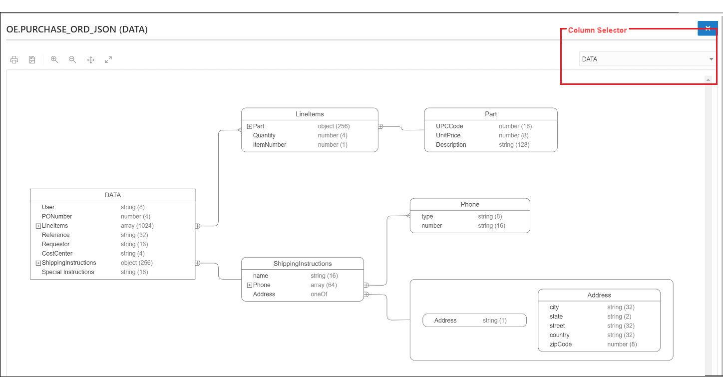 This image shows the JSON Data Guide in diagram format. This image shows the JSON Data Guide in diagram format.