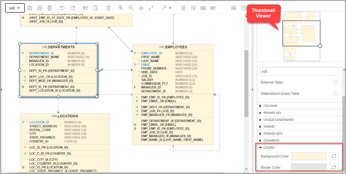 This image shows the Data Modeler diagram in the editor pane. This image shows the Data Modeler diagram in the editor pane.