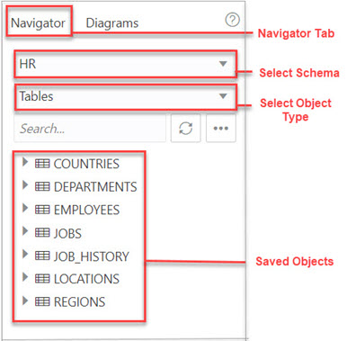 This image shows the left navigator pane in Data Modeler. This image shows the left navigator pane in Data Modeler.