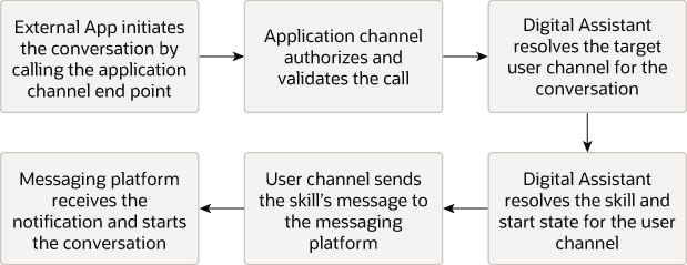 Description of aic-flow.png follows Description of aic-flow.png follows