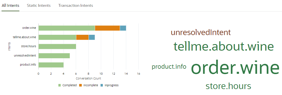 Description of all-intents.png follows Description of all-intents.png follows