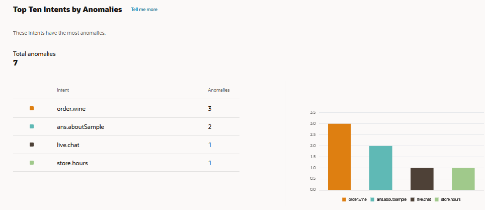 Description of anomalies-intent-breakdown.png follows Description of anomalies-intent-breakdown.png follows
