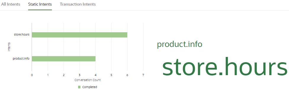 Description of answer-intents.png follows Description of answer-intents.png follows