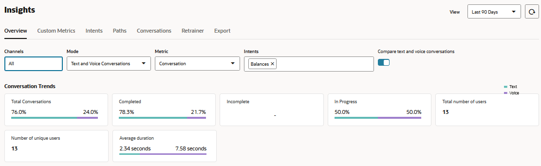 Description of compare-text-voice.png follows Description of compare-text-voice.png follows