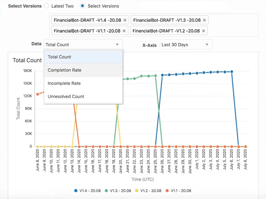 Description of compare-versions.png follows
