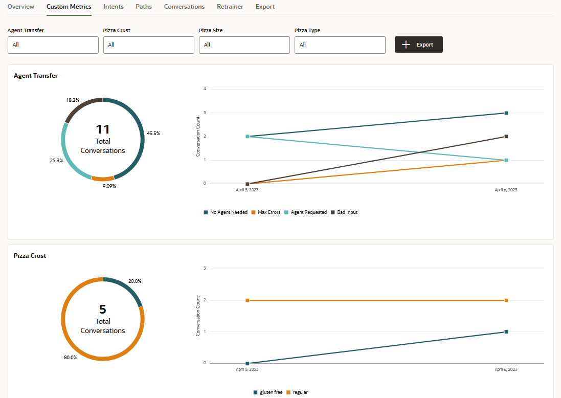 Description of custom-metrics-report-first-view.png follows Description of custom-metrics-report-first-view.png follows