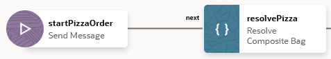 Description of df-20-make-preceding-state-start-state.png follows Description of df-20-make-preceding-state-start-state.png follows