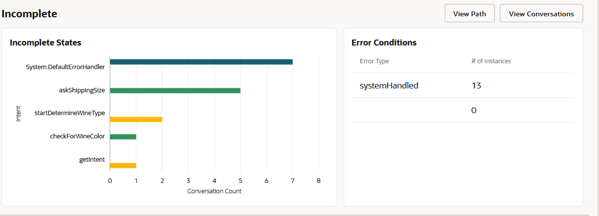 Description of incomplete-conversations-bar-chart.png follows Description of incomplete-conversations-bar-chart.png follows