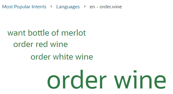 Description of key-phrases-intent.png follows Description of key-phrases-intent.png follows