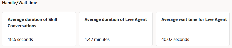Description of live-agent-handle-wait-time-skill.png follows Description of live-agent-handle-wait-time-skill.png follows