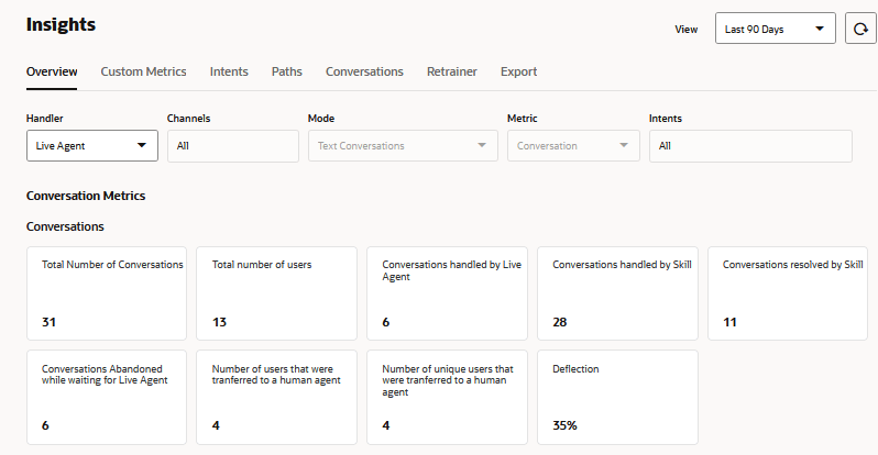 Description of live-agent-metrics-skill.png follows Description of live-agent-metrics-skill.png follows