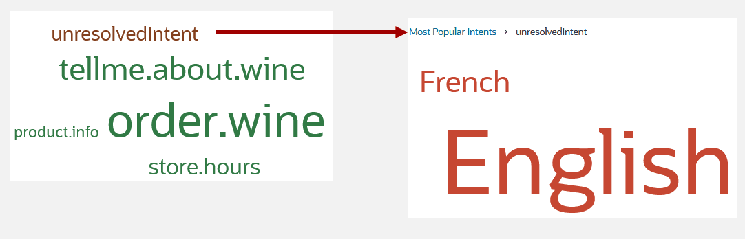 Description of ml-phrase-cloud.png follows Description of ml-phrase-cloud.png follows