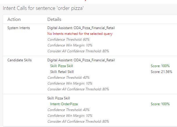 This is an image of the intent evaluation in the Tester. This is an image of the intent evaluation in the Tester.