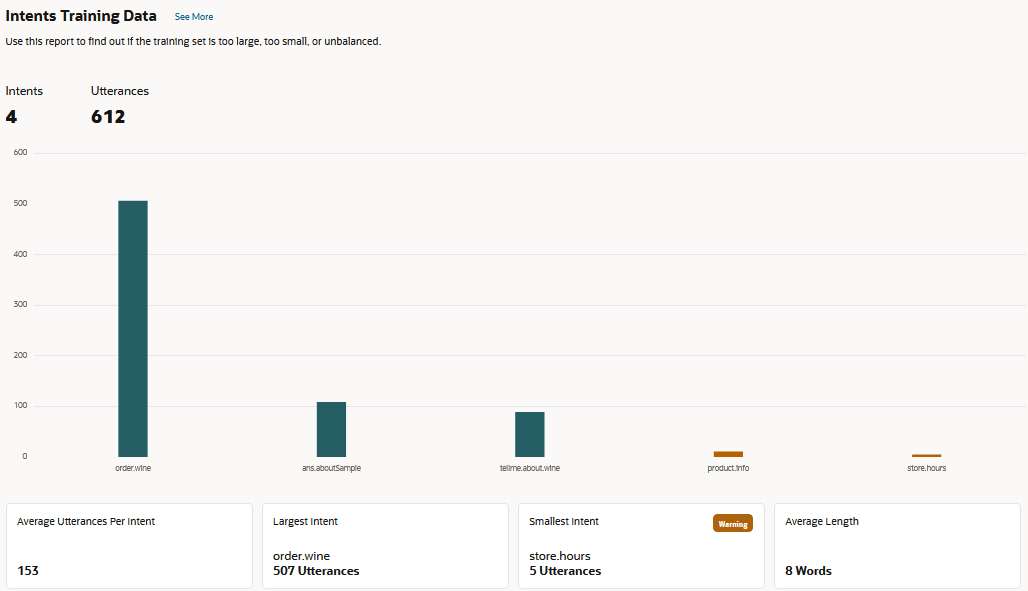 Description of skill_overview_report_breakdown.png follows Description of skill_overview_report_breakdown.png follows