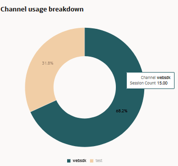 Description of skill_session_channels.png follows Description of skill_session_channels.png follows