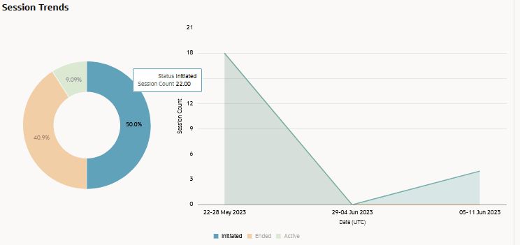 Description of skill_session_trends_pie_chart.png follows Description of skill_session_trends_pie_chart.png follows