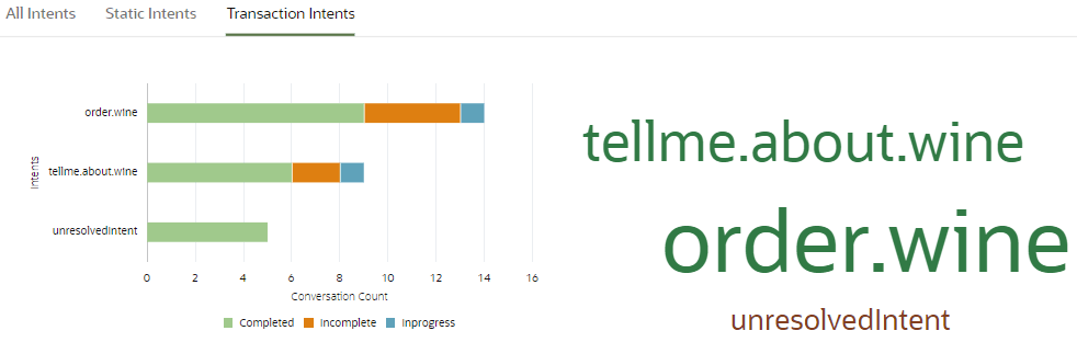 Description of transactional-intents.png follows Description of transactional-intents.png follows