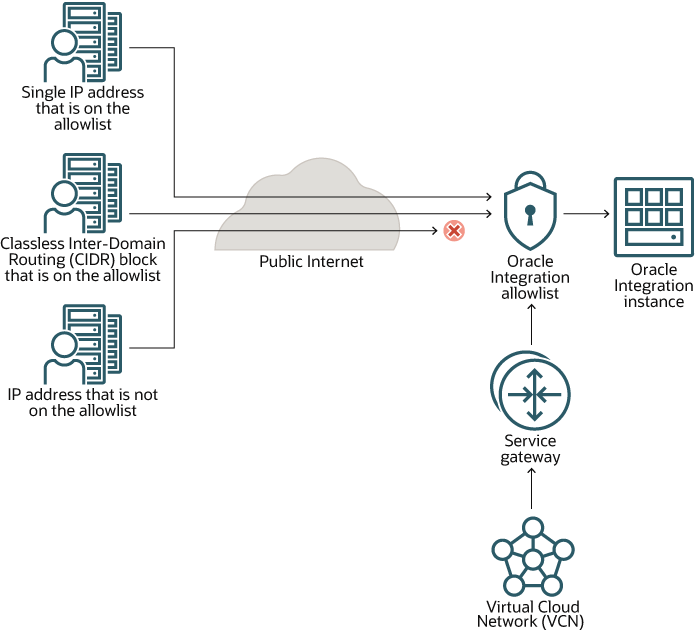 Description of allowlist-only.png follows Description of allowlist-only.png follows