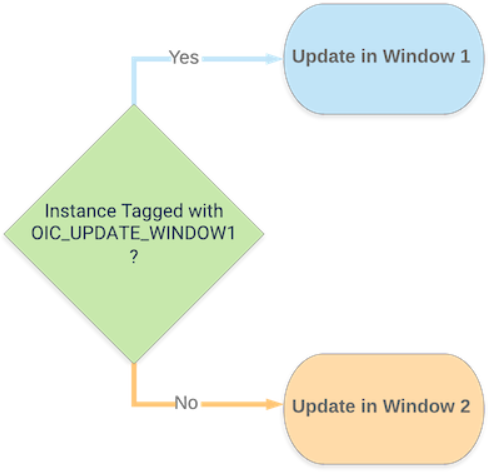 Description of update_window_flowchart.png follows Description of update_window_flowchart.png follows