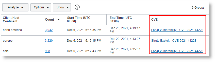 CVE Shortcut to Link to CVE Databases CVE Shortcut to Link to CVE Databases
