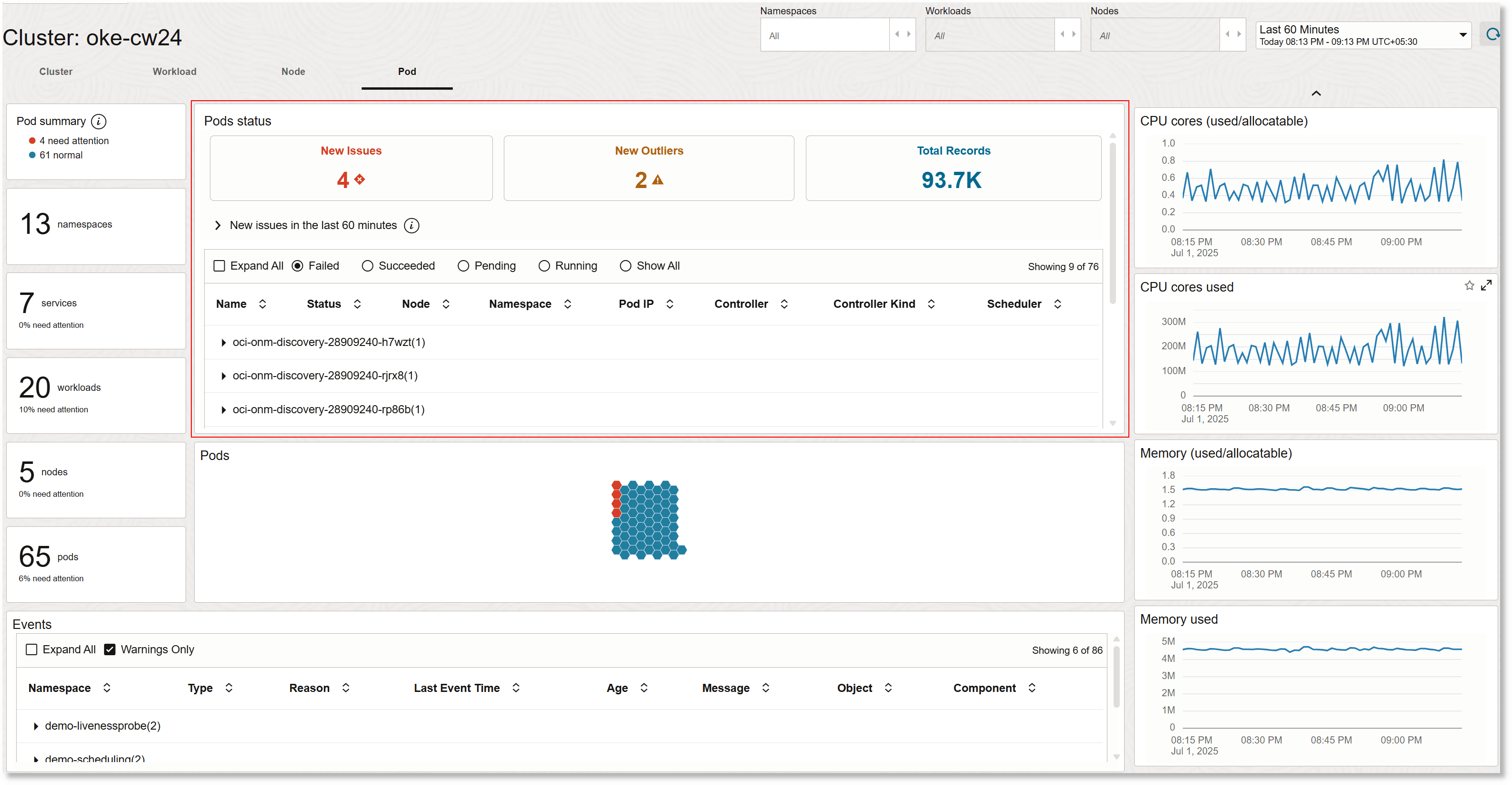 Kubernetes solution pod view