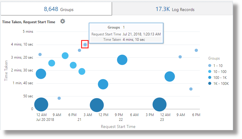 Description of link-request-trend-chart.png follows Description of link-request-trend-chart.png follows