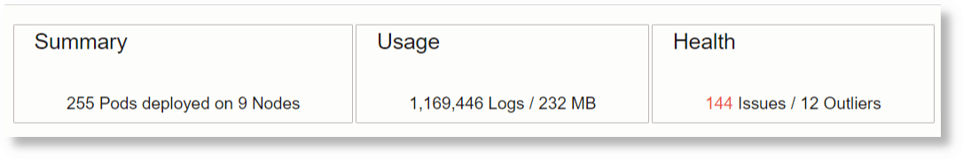 Kubernetes Summary: Compact Text
