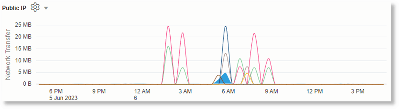 Plotting time series using timecluster command Plotting time series using timecluster command