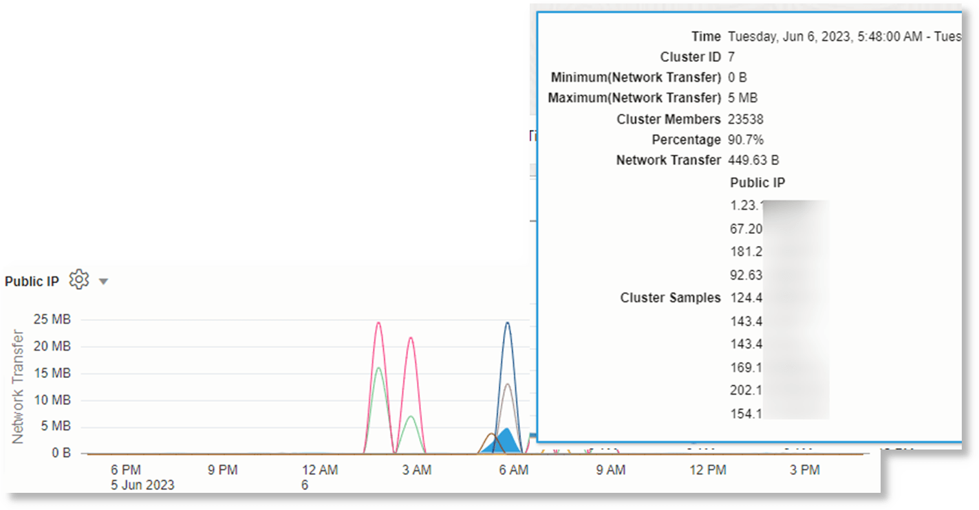Mouse-over on any point to view more details Mouse-over on any point to view more details